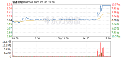 富通信息9月5日盘中涨幅达5%