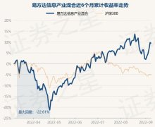 9月8日基金快报：易方达信息产业混合最新净值2709跌037%