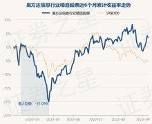 9月8日基金快报：易方达信息行业精选股票最新净值09248跌056%